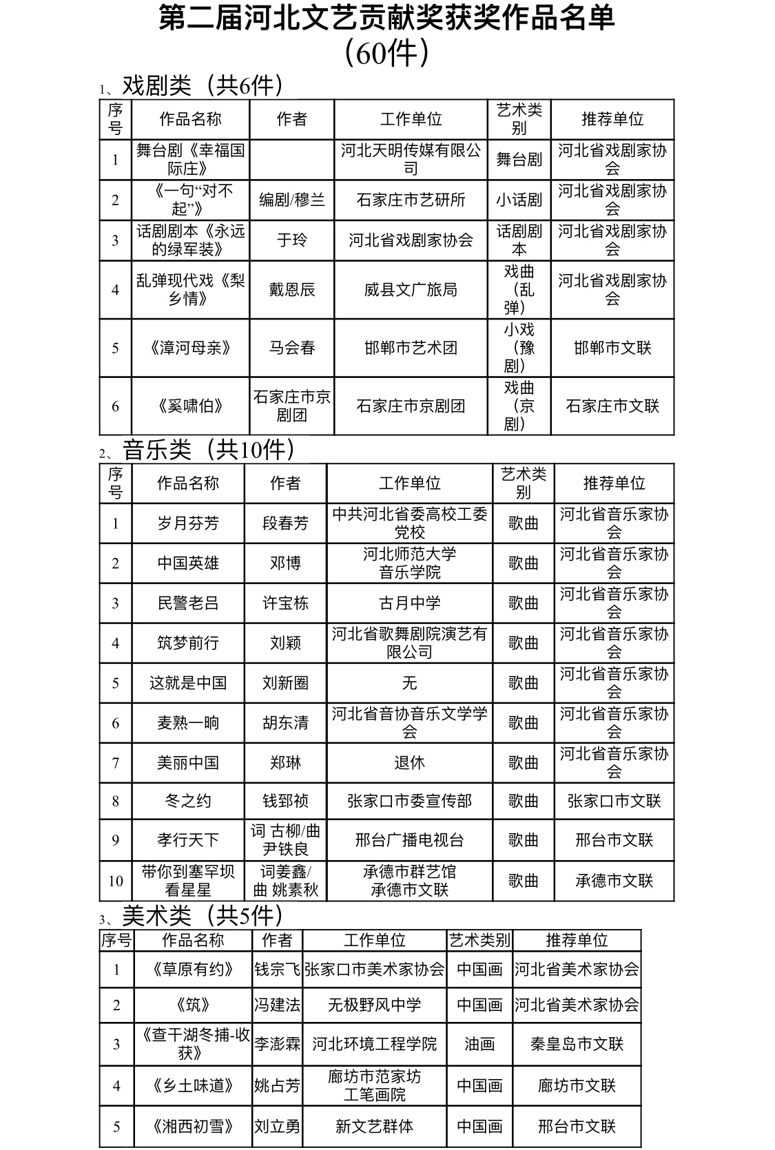 繁荣河北文艺创作 60部作品获第二届河北省文艺贡献奖